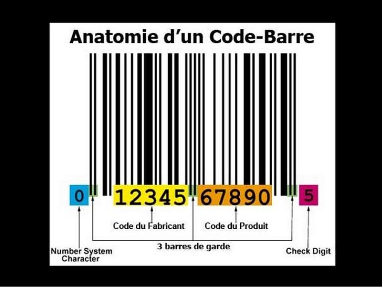 codes barre