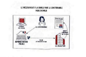 pas impot revenus copie