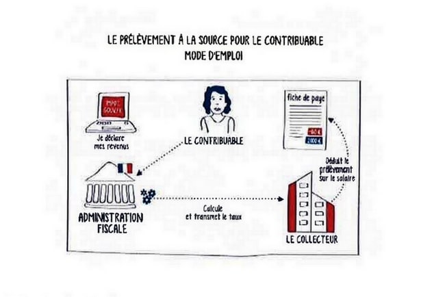 pas impot revenus copie