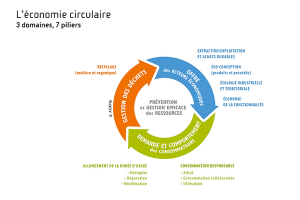 economie circulaire copie